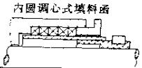 浮動填料函之內(nèi)圓調心式填料函密封件