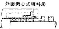 浮動填料函之外圓調心式填料函密封件