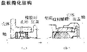 盤根簡(jiǎn)化結(jié)構(gòu)型密封件