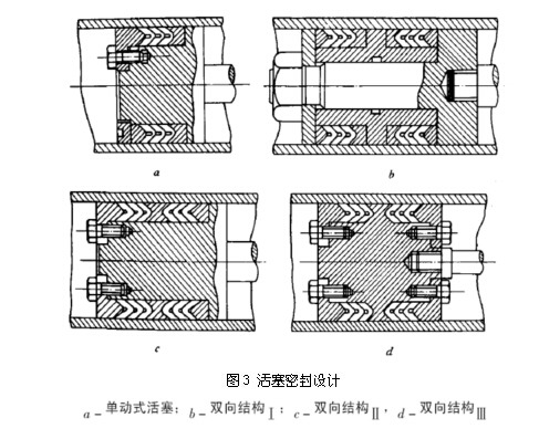 圖3 活塞密封設(shè)計