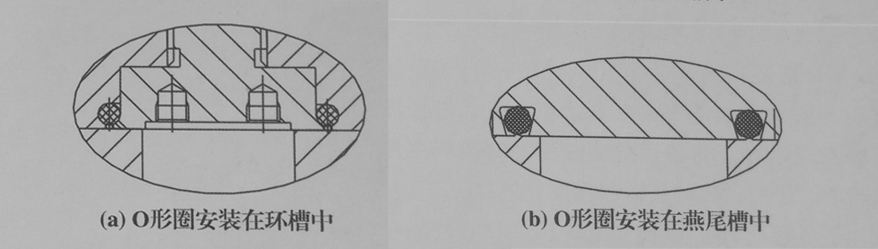 o型密封圈，閥密座封圈結(jié)構(gòu)圖