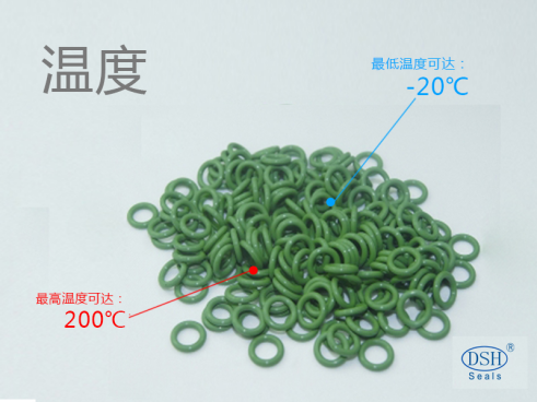 o型密封圈，o型圈