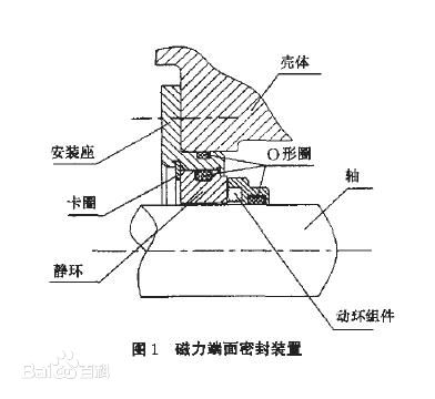 密封件，磁力密封件結(jié)構(gòu)圖