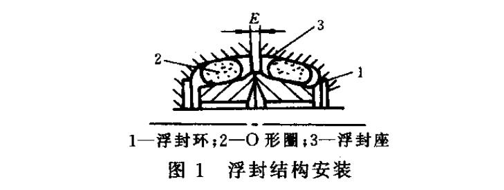 浮動油封組成結構圖