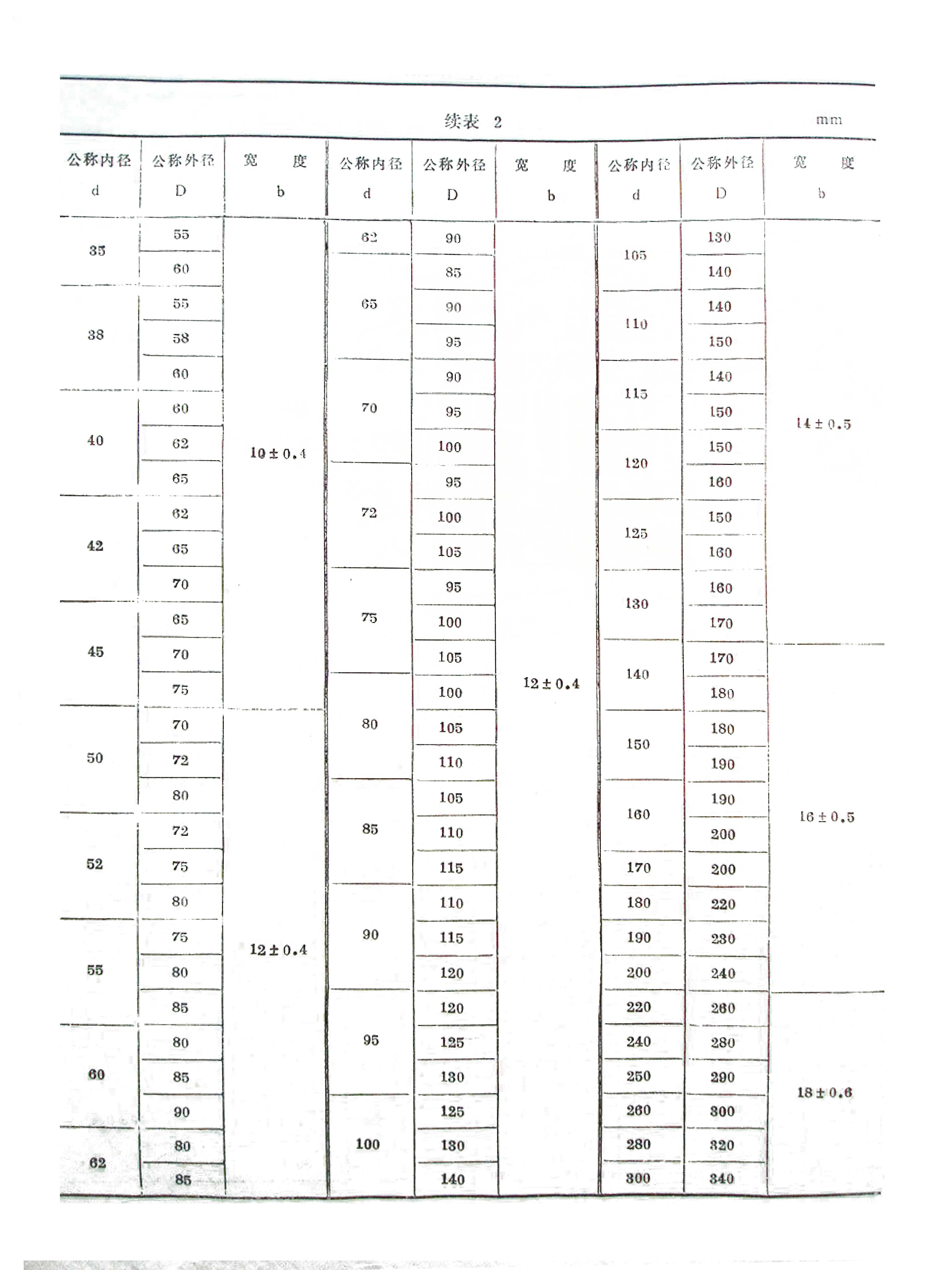 單雙唇型骨架油封標準公稱尺寸規(guī)格表