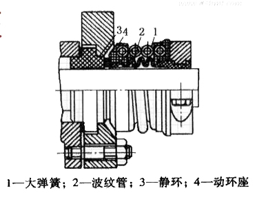 強(qiáng)腐蝕性介質(zhì)的機(jī)械密封選型特點