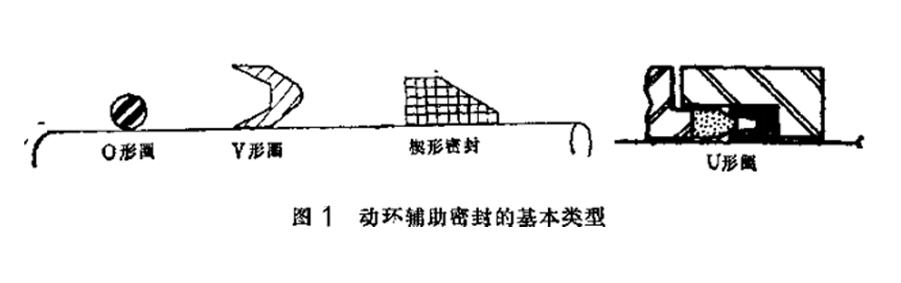 動(dòng)密封環(huán)輔助密封件基本類(lèi)型結(jié)構(gòu)圖