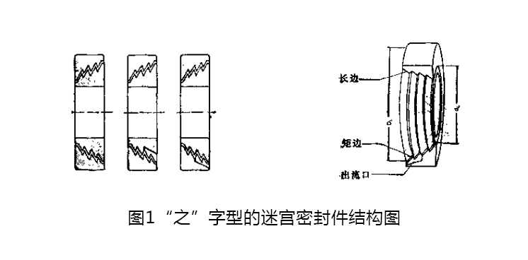 “之”字型的迷宮密封件？