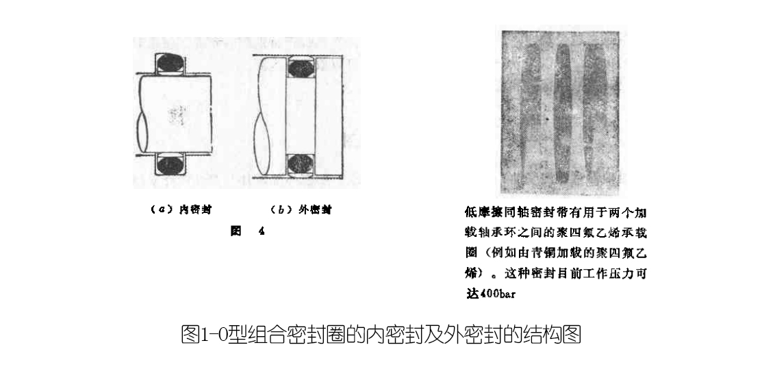 O型組合密封圈的內密封及外密封的結構圖