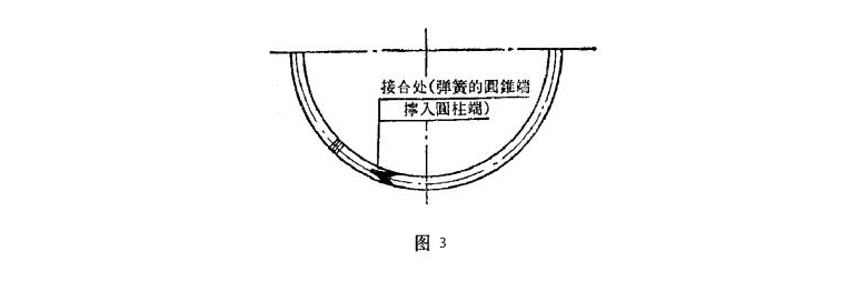 三、J形油封彈簧的接合方式圖：