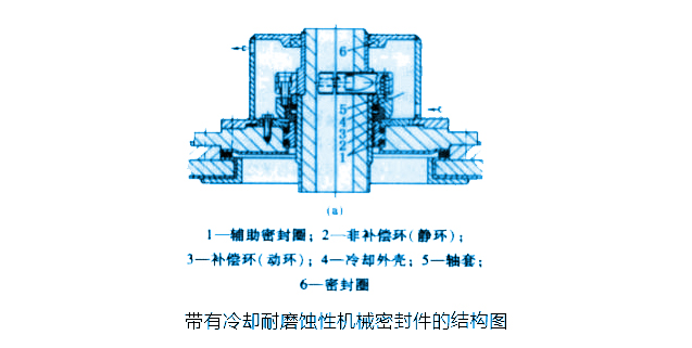 帶有冷卻耐磨蝕性機械密封圈的結構圖