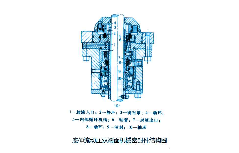 底伸流動(dòng)壓雙端面機(jī)械密封圈結(jié)構(gòu)圈