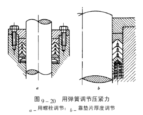用彈簧調(diào)節(jié)壓緊力結(jié)構(gòu)圖