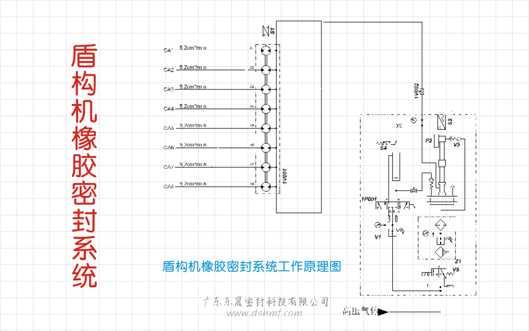 盾構(gòu)機橡膠密封系統(tǒng)工作原理圖