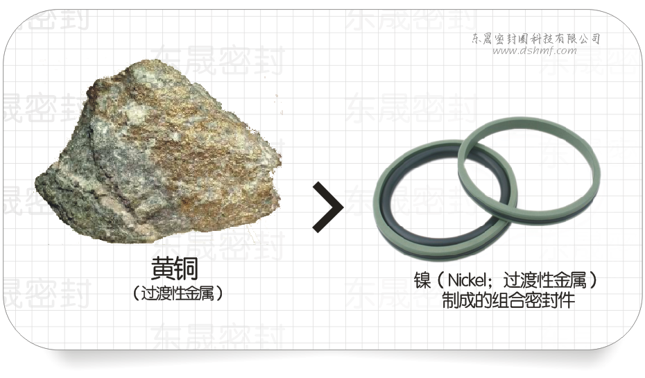鎳（Nickel；過渡性金屬）制成的組合密封圈