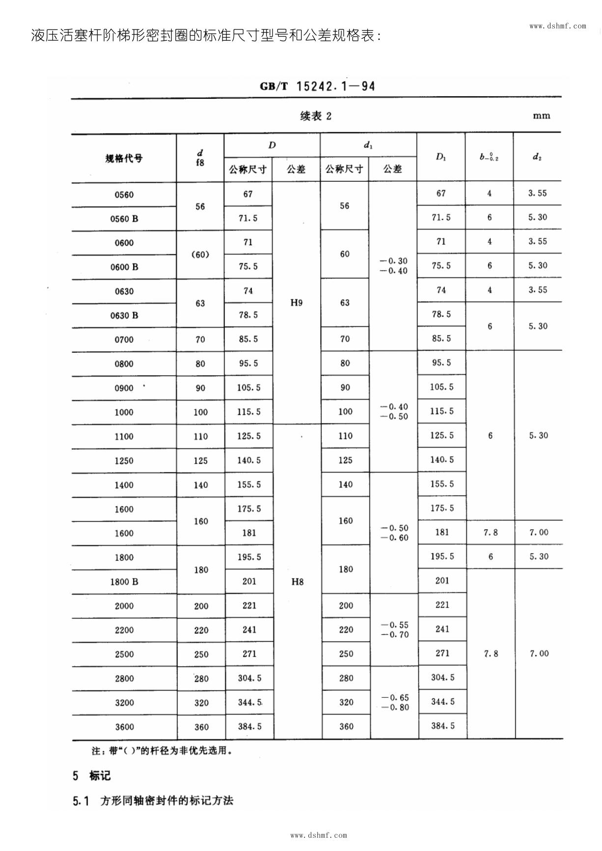 液壓活塞桿梯型密封件的標準尺寸型號和公差規(guī)格表