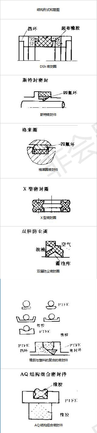 往復(fù)運動密封件的7種密封結(jié)構(gòu)截面圖4