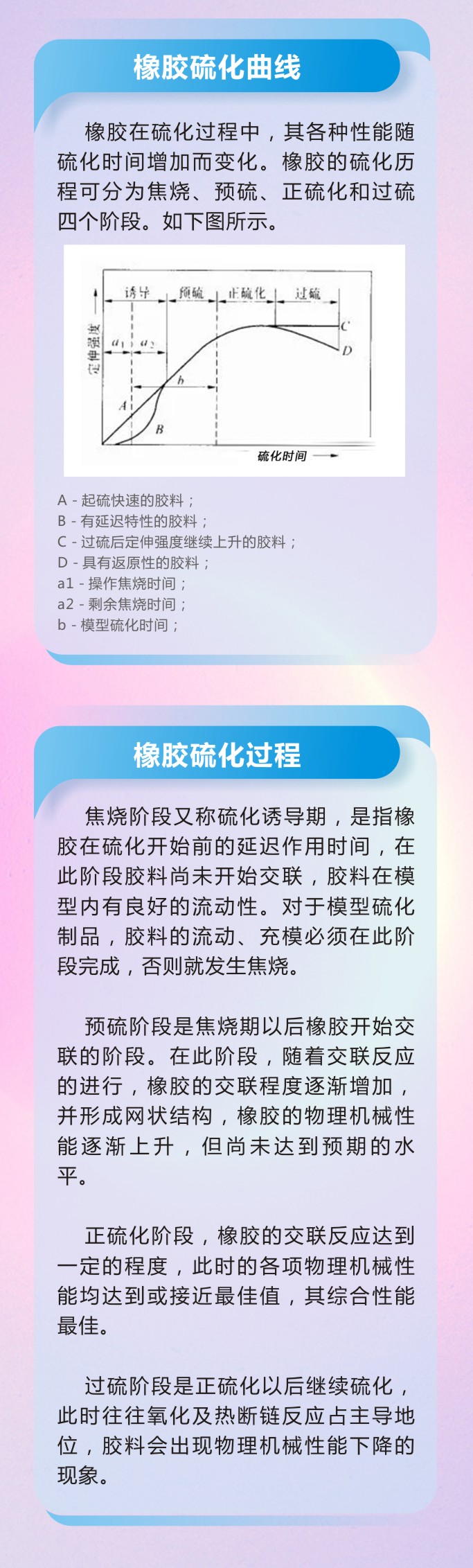 8橡膠密封件制品21個重點解析橡膠硫化制品方式過程及工藝體系！