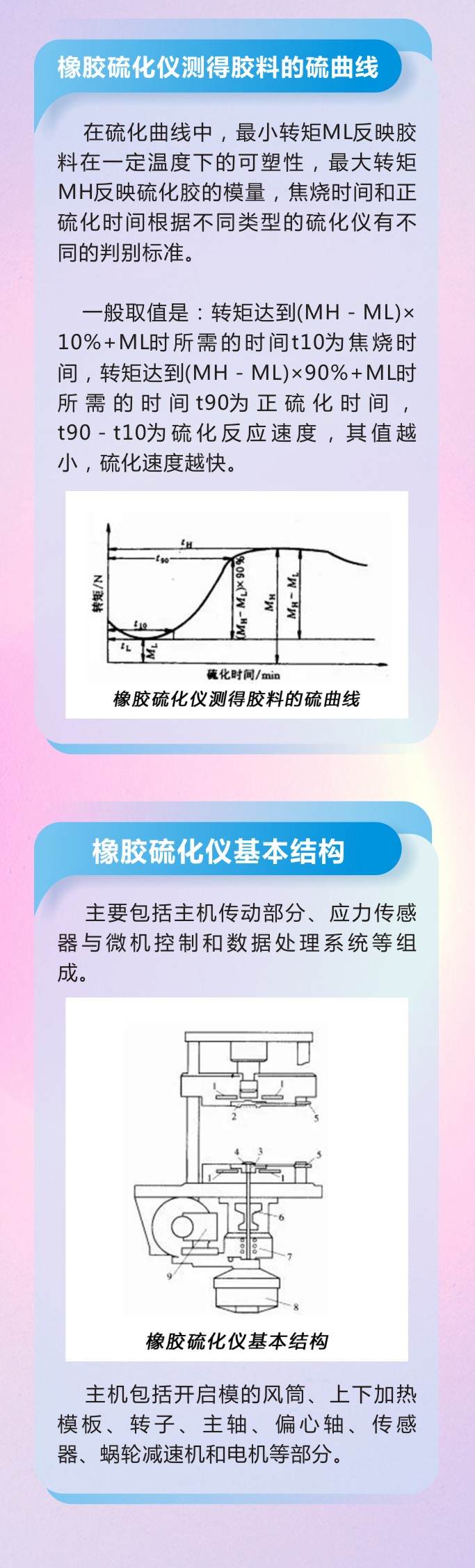 10橡膠密封件制品21個重點解析橡膠硫化制品方式過程及工藝體系！